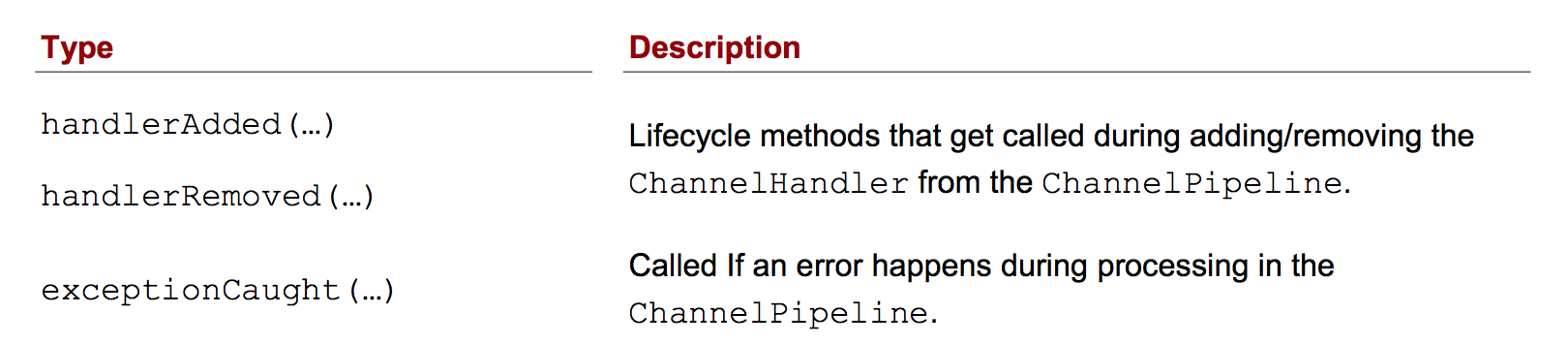 ChannelHandler提供回调函数