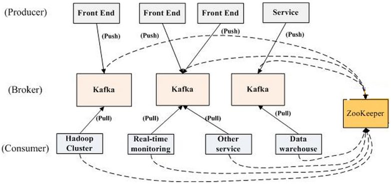 Kafka拓扑结构